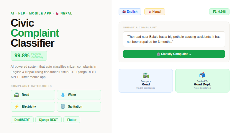CivicComplaint Platform